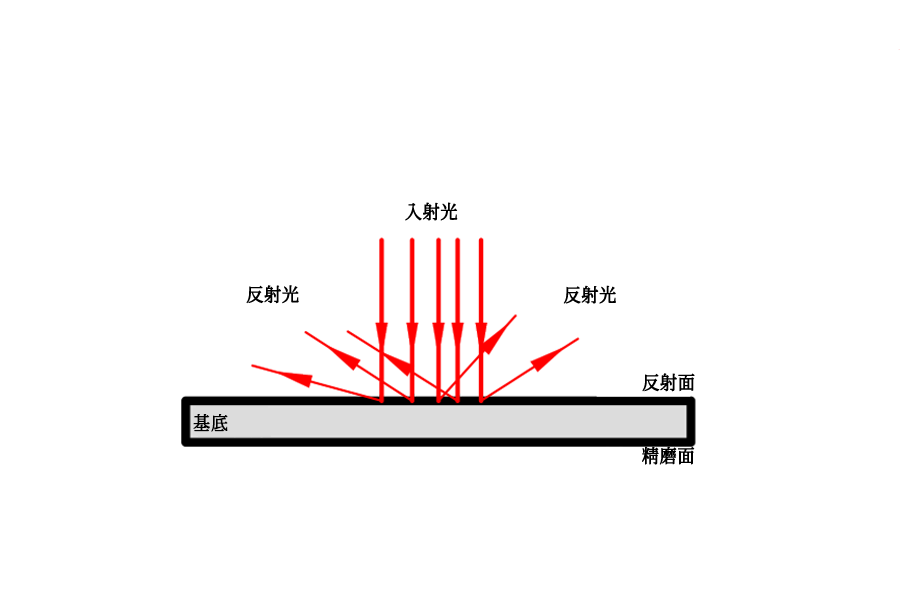 平面镜中文.png
